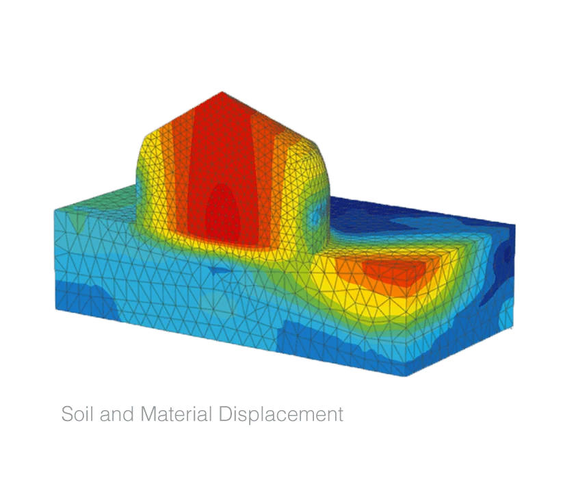Efficient Foundation Systems